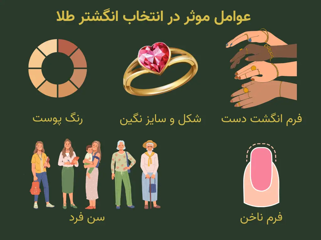 عوامل موثر در پاسخ به چه انگشتری به دستم میاد