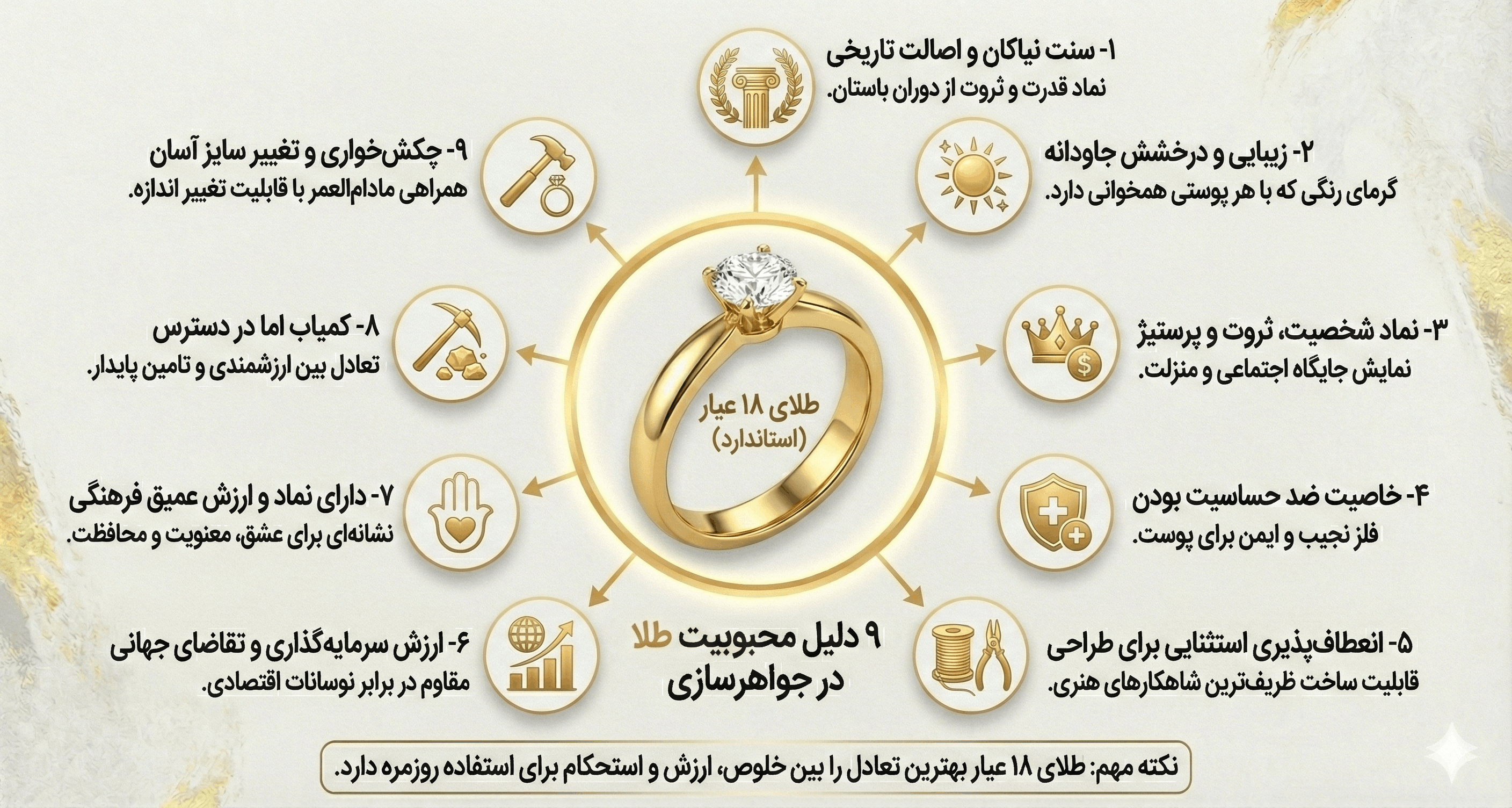 دلایل محبوبیت طلا