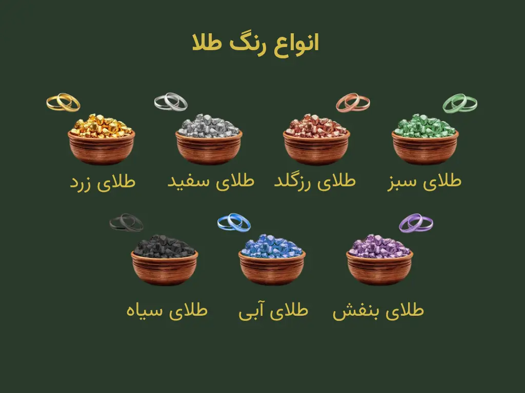 انواع رنگ طلا