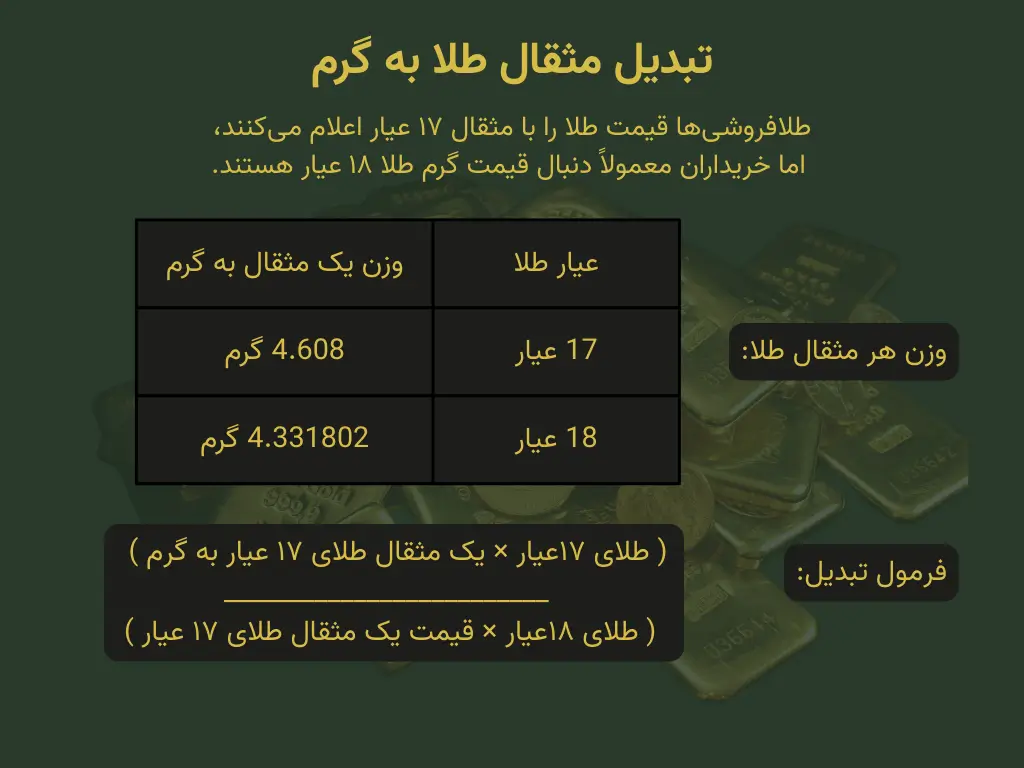 یک مثقال چند گرم است