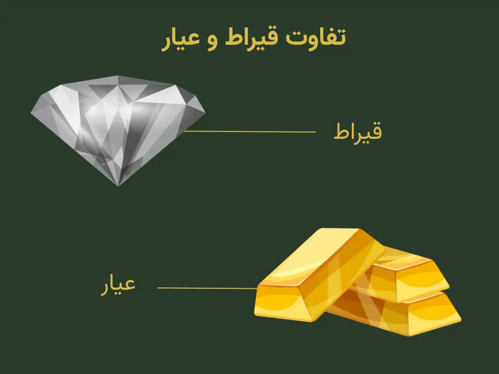 تفاوت قیراط و عیار
