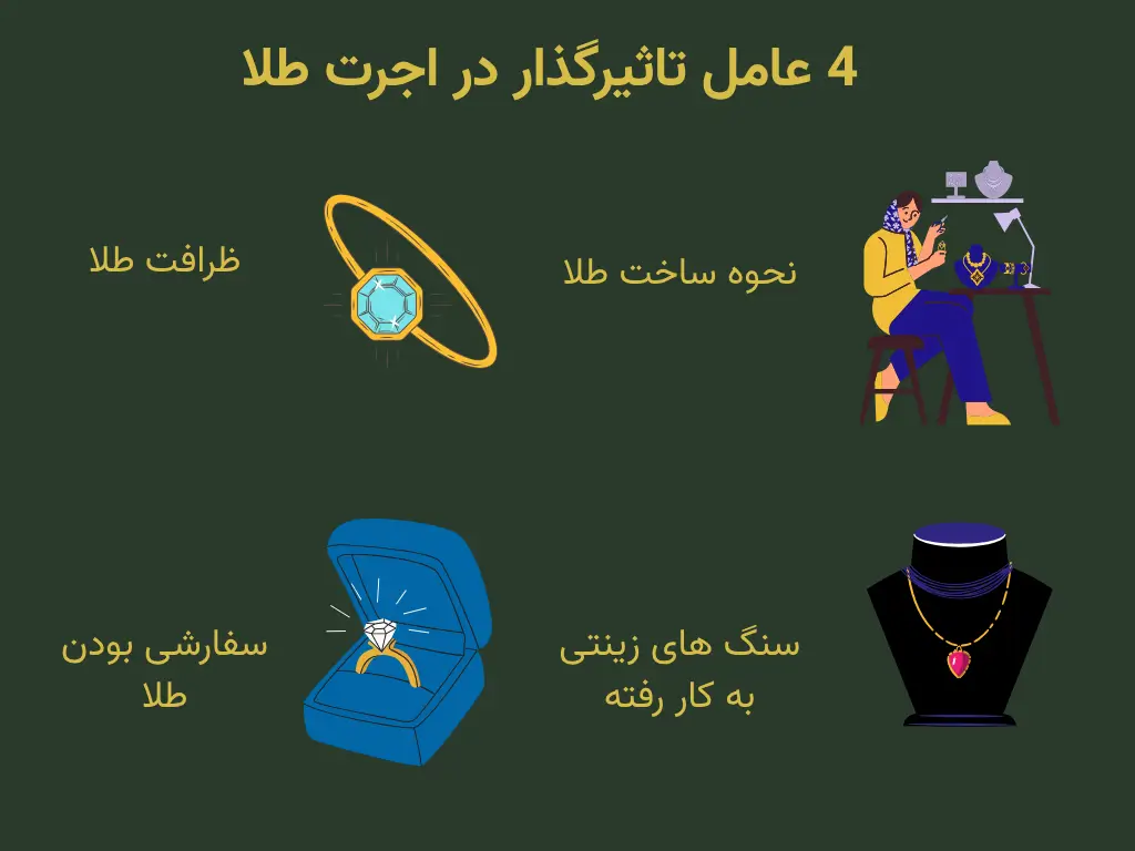 4 عامل تاثیرگذار در اجرت طلا