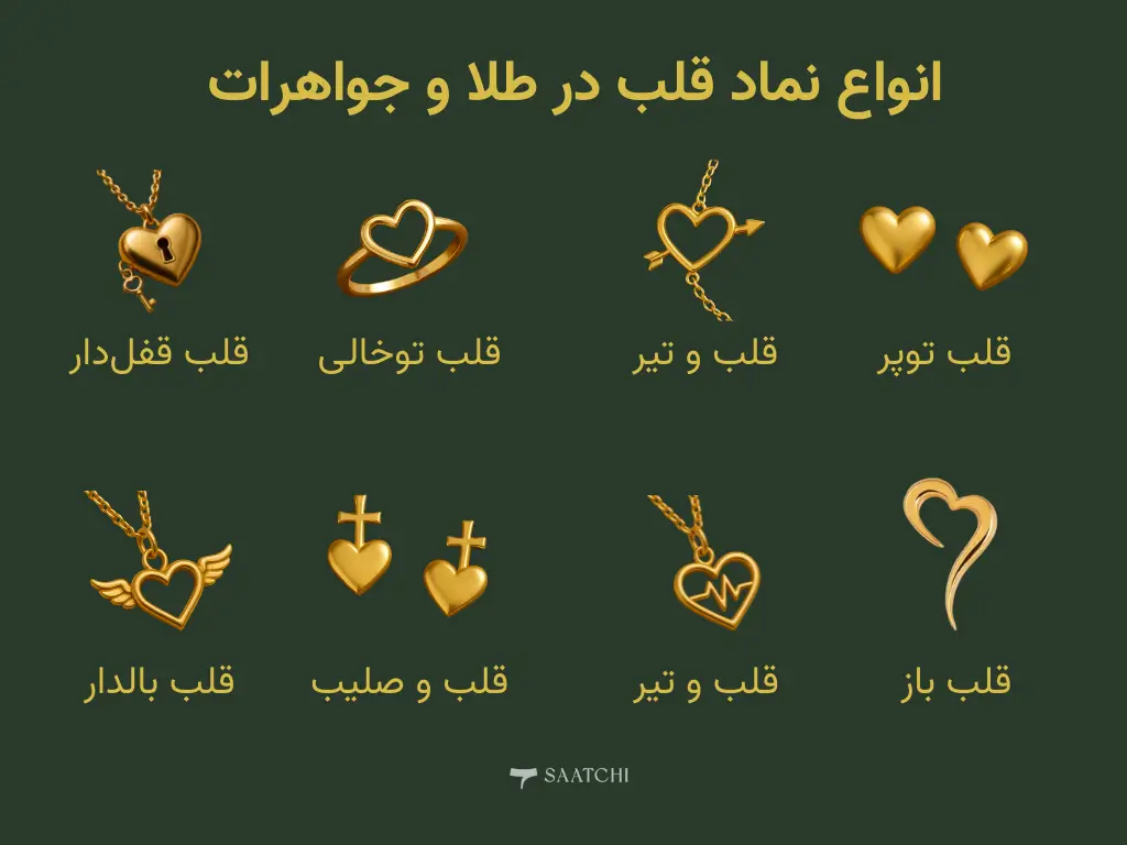 اینفوگرافی انواع نماد قلب در طلا و جواهرات
