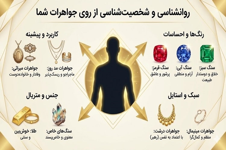 روانشناسی و شخصیت شناسی